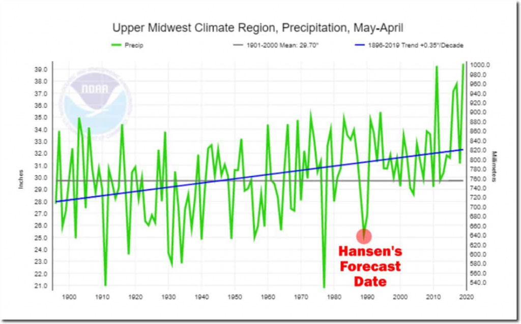 Hansen's forecast date